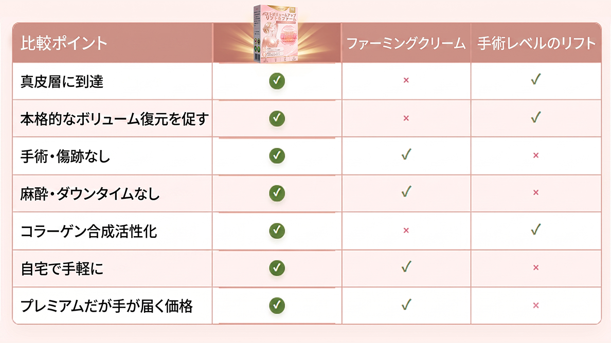 HISKIN® バストアップ・リフトアップ&ハリ・弾力ケア マイクロニードルパッチ