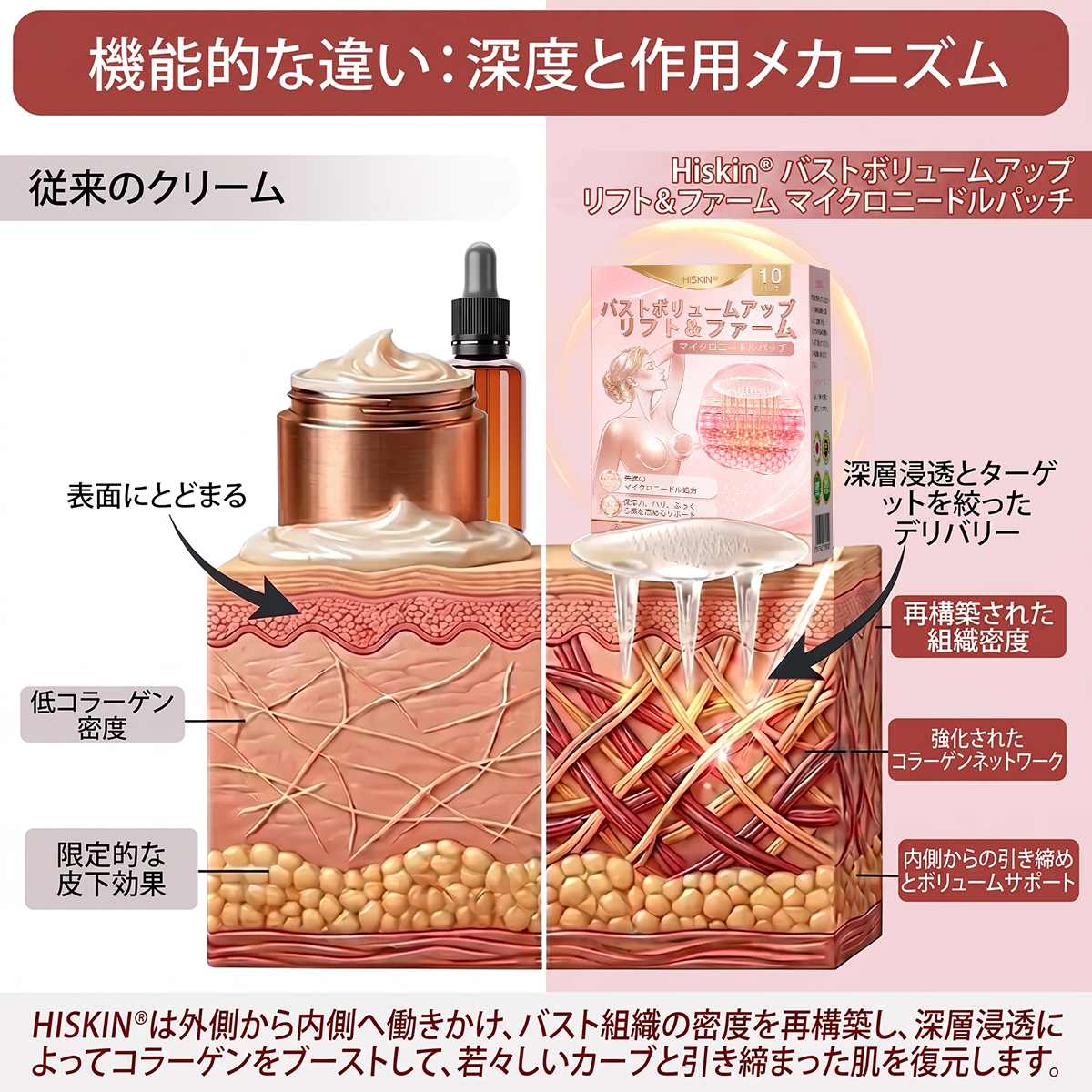 HISKIN® バストアップ・リフトアップ＆ハリ・弾力ケア マイクロニードルパッチ