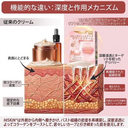 HISKIN® バストアップ・リフトアップ＆ハリ・弾力ケア マイクロニードルパッチ