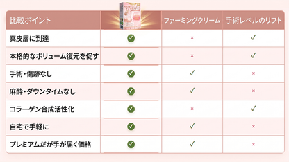 HISKIN® バストアップ・リフトアップ＆ハリ・弾力ケア マイクロニードルパッチ