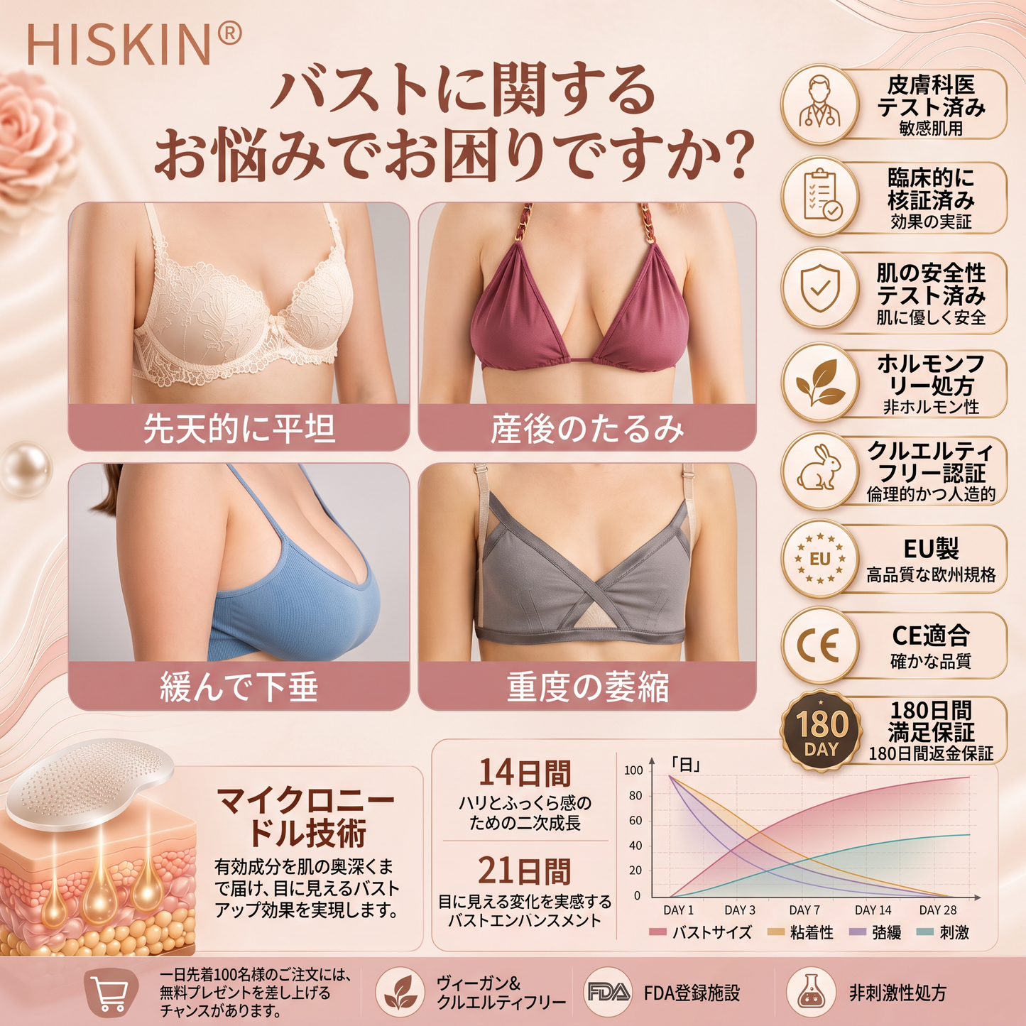 HISKIN® ナノマイクロニードル バストリフトパッチ