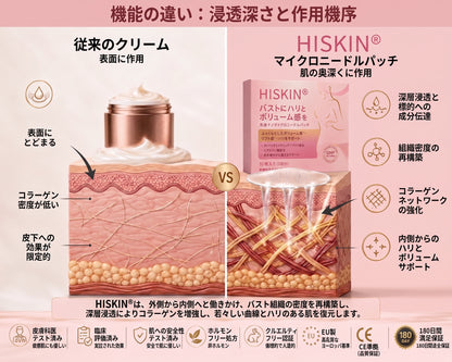 HISKIN® ナノマイクロニードル バストリフトパッチ